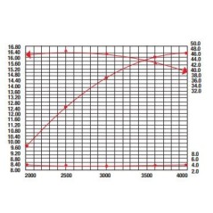 Moteur complet RATO R670 motocultivateur arbre horizontal 25,4mm 670cc sans réservoir | NewgardenParts.com