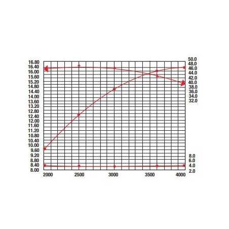 Motore completo RATO R670 motocoltivatore albero orizz.25,4mm 670cc no serbatoio
